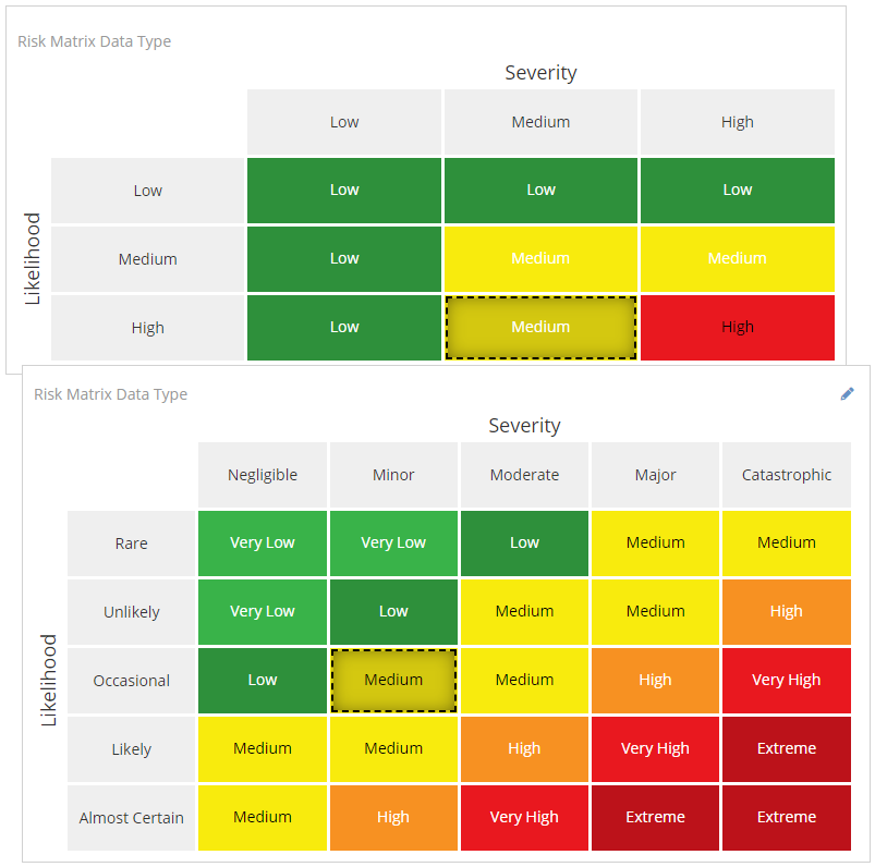 The Mythradon Risk Matrix data type is a field that helps assess risks by visually representing their likelihood and impact levels. It's a straightforward and effective way to analyse risks, tailored for risk assessments. The matrix can be set up in either a 3x3 or 5x5 grid format. You can customise the headers and descriptions for both the horizontal (X) and vertical (Y) axes, and it allows you to define custom values within each cell.